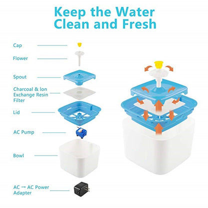 Pet Automatic Water Fountain Dispenser - by Famigift