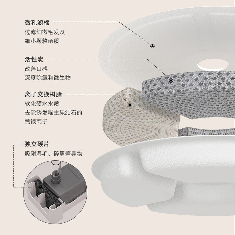 Cat Fountain Drinking Fountain 2.5L Automatic Drinker water Bowl - Pink - by Famigift